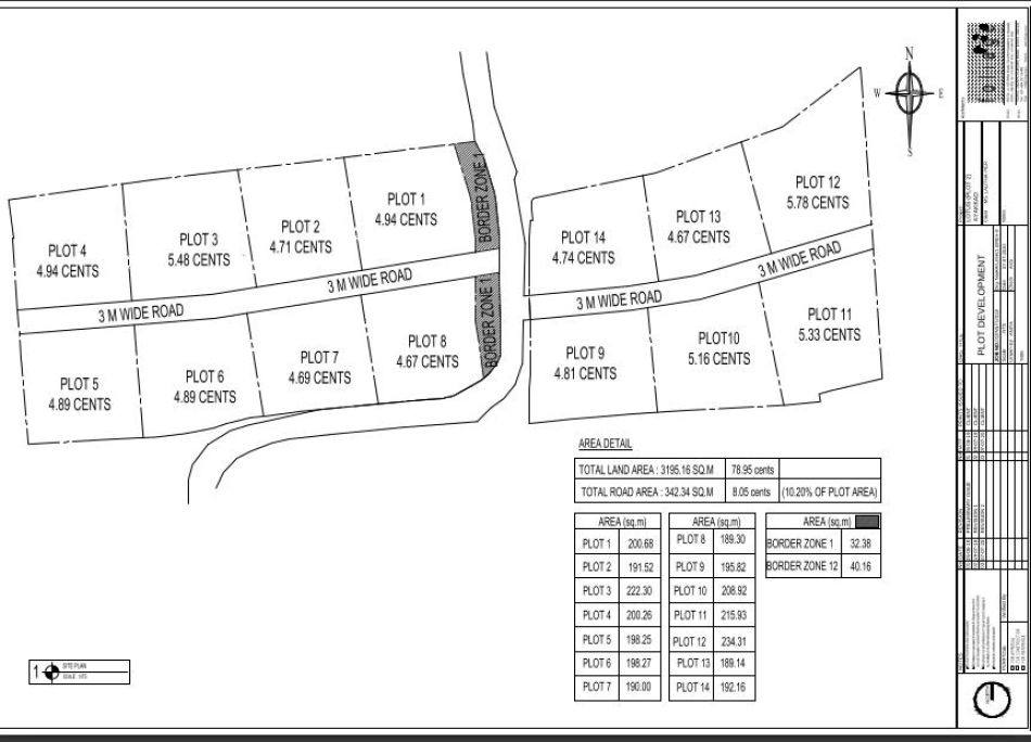 Residential Land For Sale