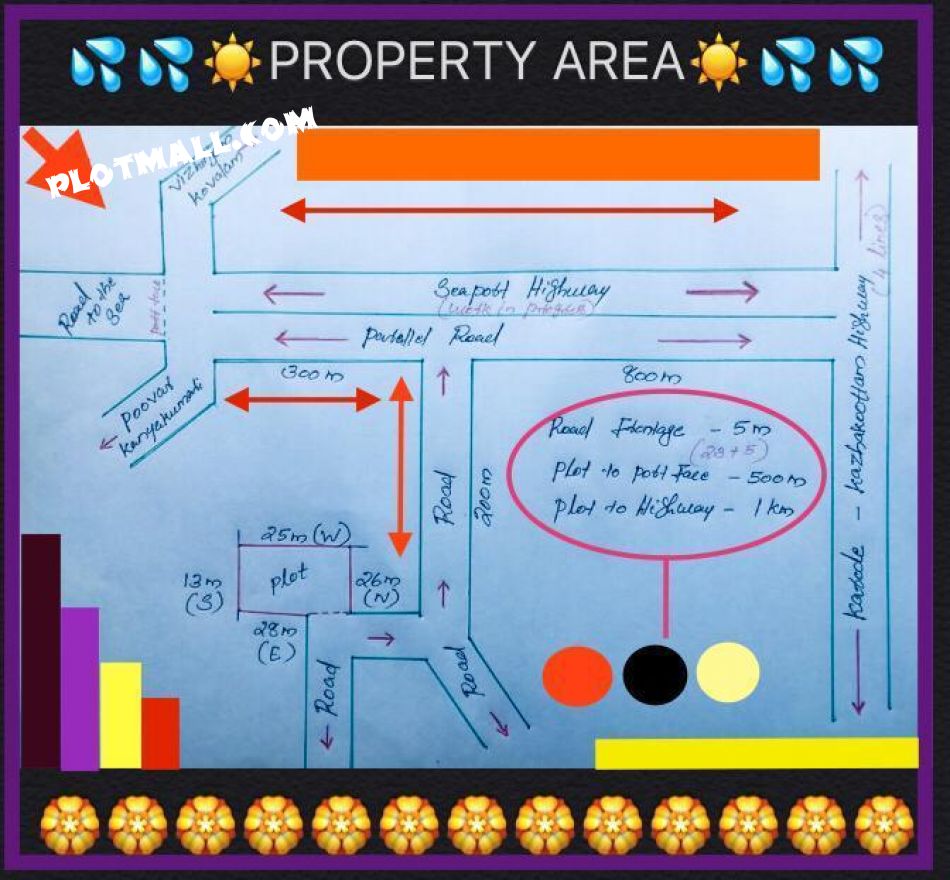 Residential Land For Sale